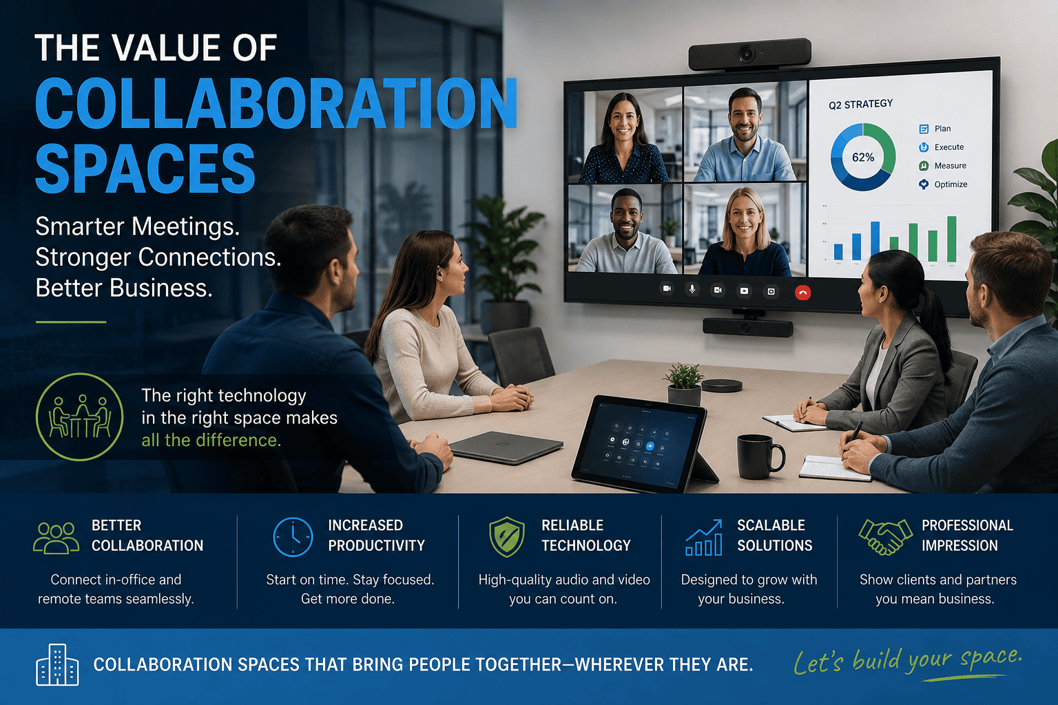 Collaboration Spaces for the Modern Business